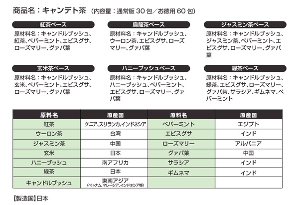 キャンデト茶の成分